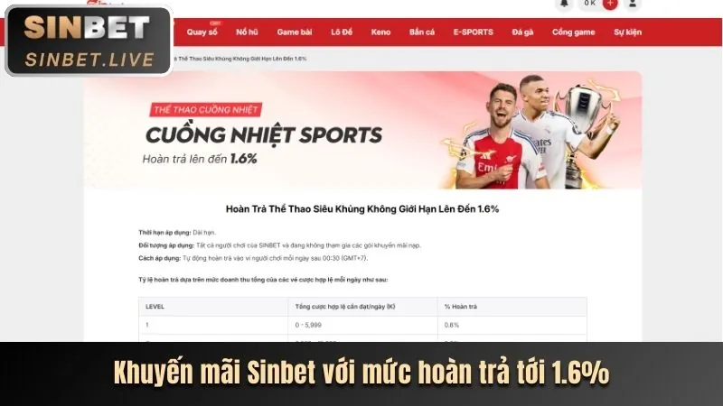 Hoàn trả hàng ngày 8ki
